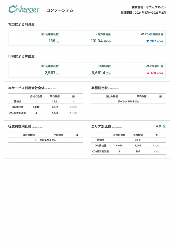 【SDGｓ】【環境配慮】（2024年度）自社CO2排出量について